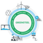 Steel Industry calls for subsidies for taking forward the Green Transition