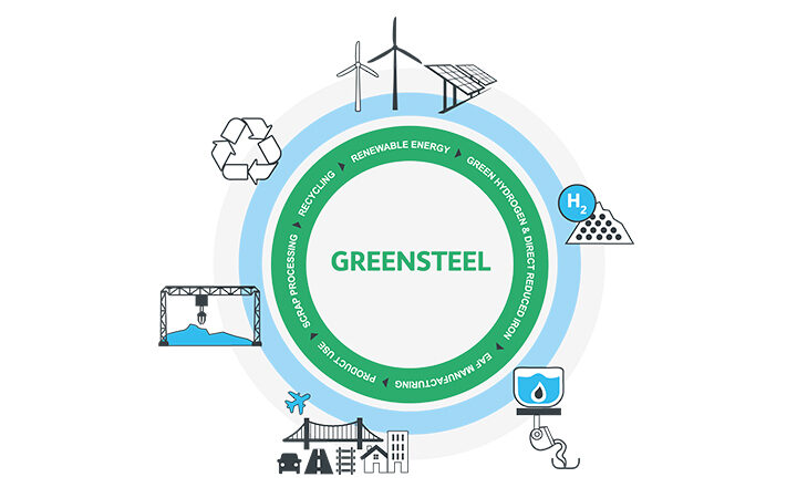 Steel Industry calls for subsidies for taking forward the Green Transition