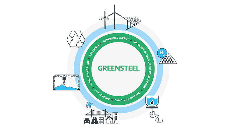 Steel Industry calls for subsidies for taking forward the Green Transition