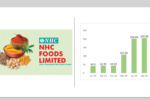 NHC foods growth