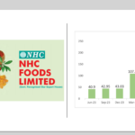 NHC foods growth