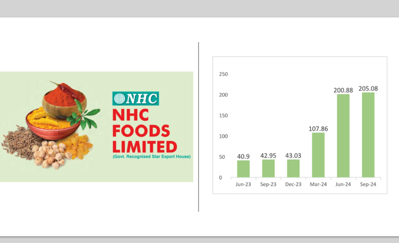 NHC foods growth